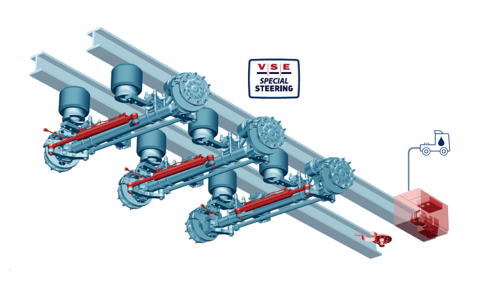 VSE Special Steering